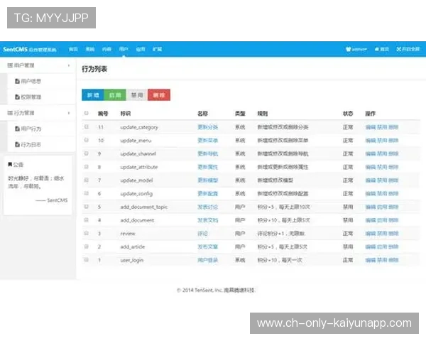 打造体育用户原创内容激励机制平台，体育用户的行为分析
